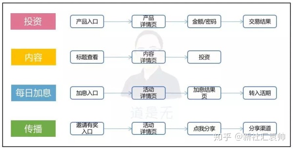 深度解析如何搭建分析体系 深度解析如何搭建分析体系