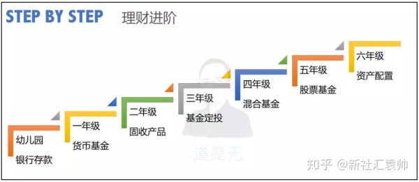 深度解析如何搭建分析体系 深度解析如何搭建分析体系