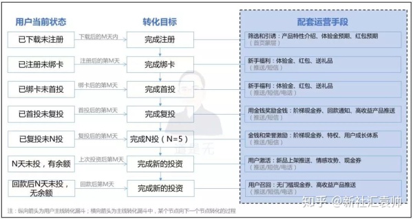 深度解析如何搭建分析体系 深度解析如何搭建分析体系