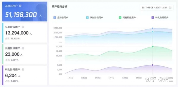 几何级增长的客户：客户深度运营的13个关键数据模型