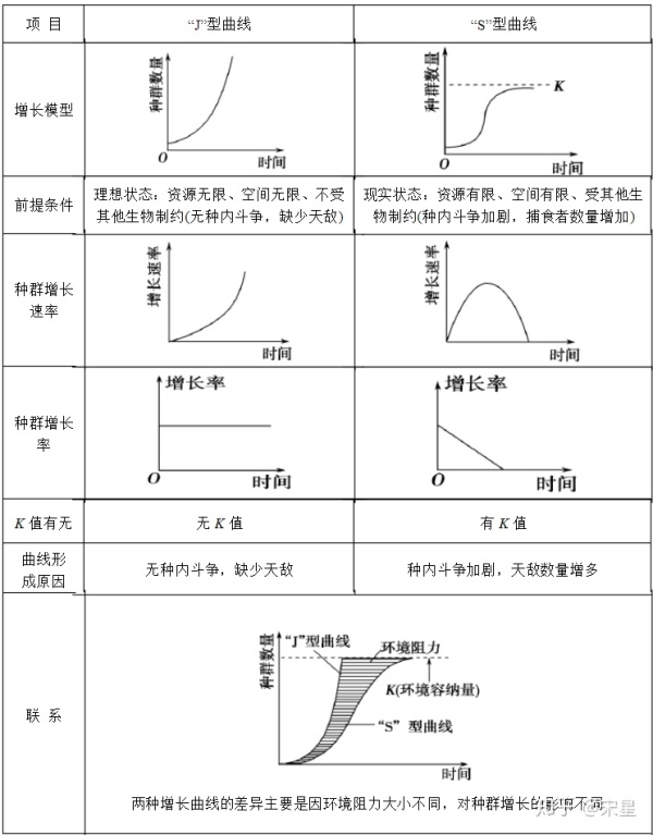 几何级增长的客户：客户深度运营的13个关键数据模型