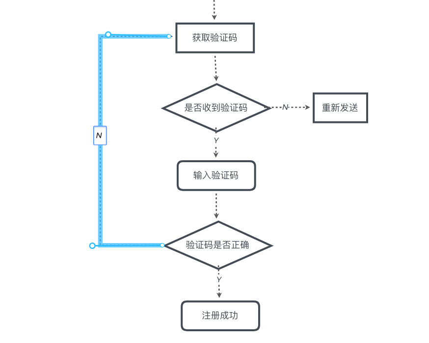 进阶教程 | 如何在 XMind 中绘制流程图？