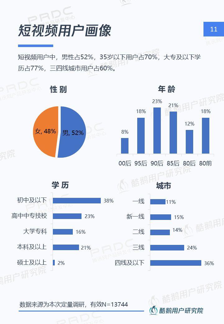 6.4亿用户的狂欢：短视频用户洞察报告 | 酷鹅用户研究院