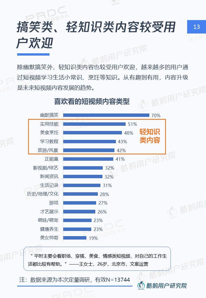 6.4亿用户的狂欢：短视频用户洞察报告 | 酷鹅用户研究院