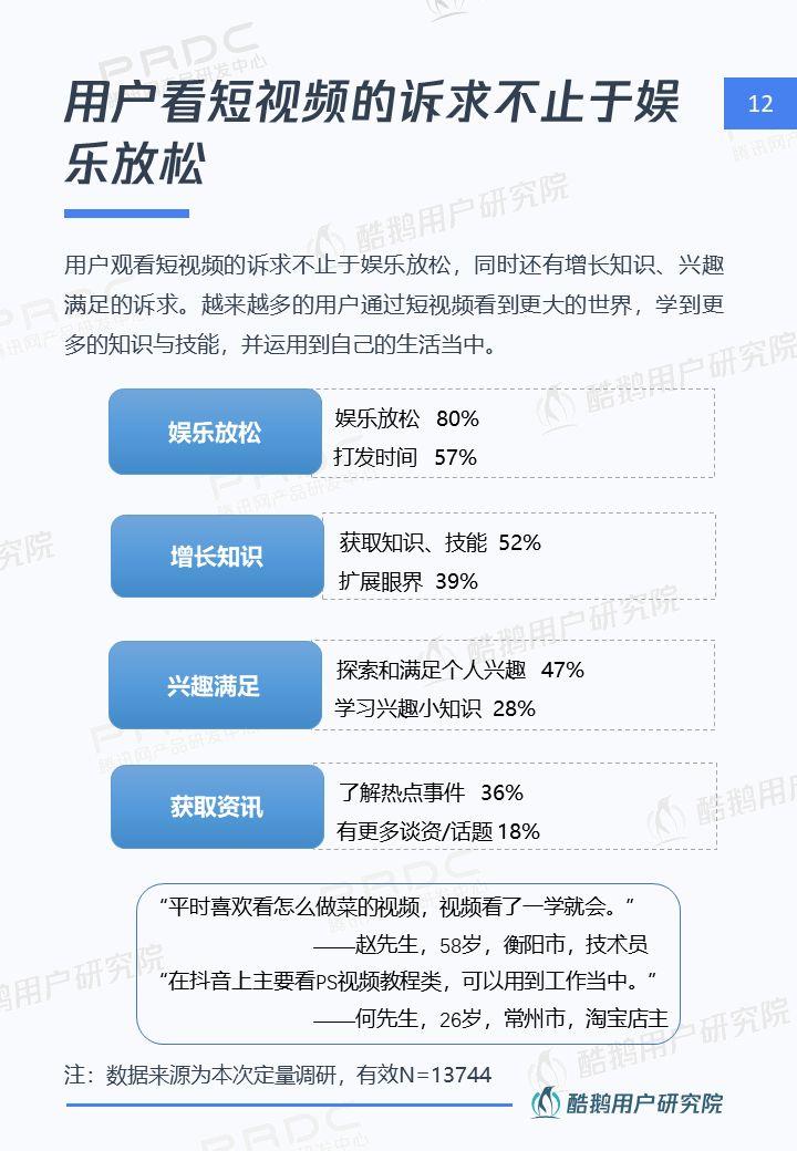 6.4亿用户的狂欢：短视频用户洞察报告 | 酷鹅用户研究院