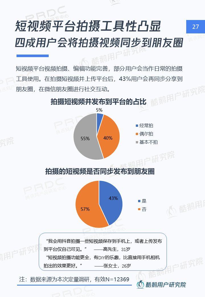 6.4亿用户的狂欢：短视频用户洞察报告 | 酷鹅用户研究院