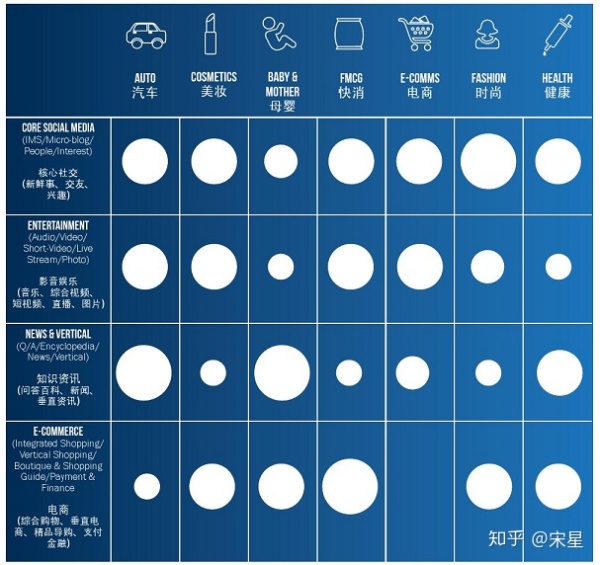 抖音、快手、小红书和淘宝直播上的KOL到底是怎么带货的？