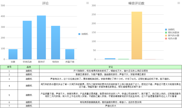 如何做出有价值的竞品分析？