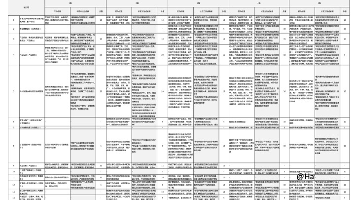 产品总监系列 | 写给新来的产品经理们（42页PPT)