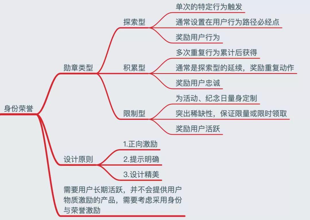 用户运营系统论：解构复杂产品的大规模用户运营体系