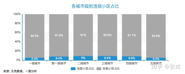 深圳逼格有多低？北上广笑了