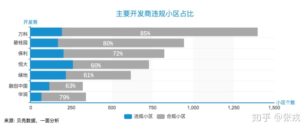 深圳逼格有多低？北上广笑了