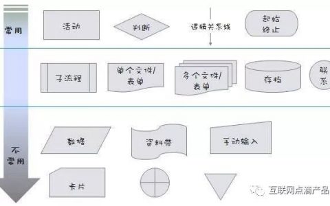 作为产品经理必懂的产品流程逻辑