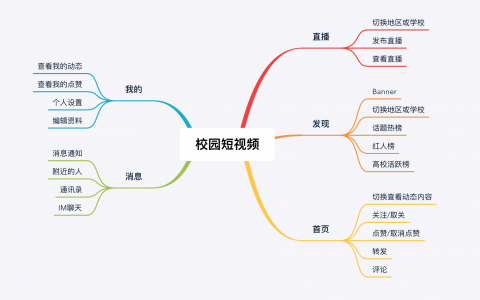 【产品设计复盘】一个校园短视频APP的设计实践复盘