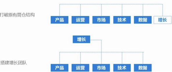 冷启动时期，用户量如何破冰增长