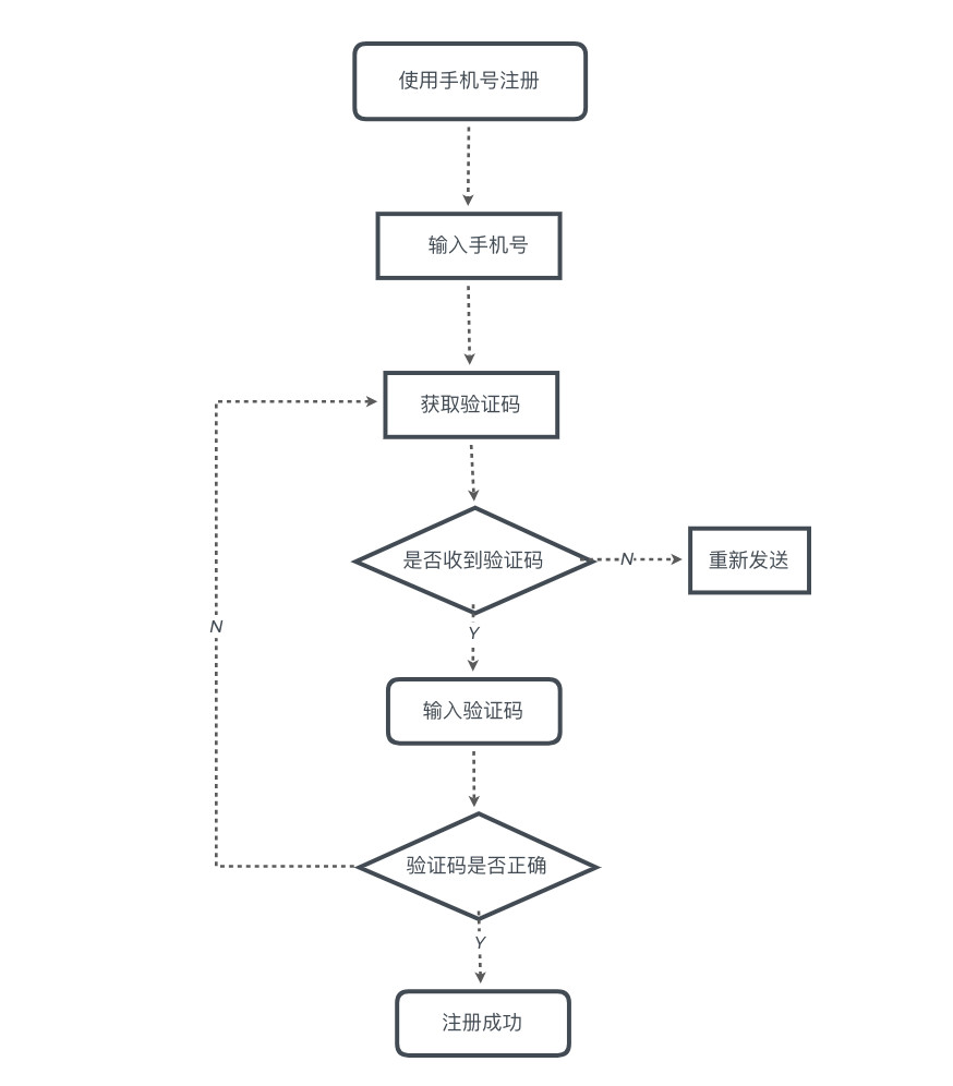 进阶教程 | 如何在 XMind 中绘制流程图？
