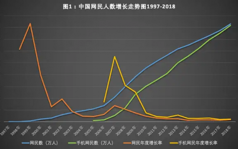 互联网运营终极三问