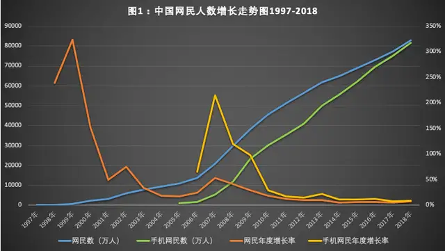 互联网运营终极三问 互联网运营终极三问