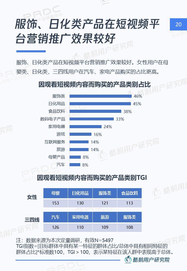 6.4亿用户的狂欢：短视频用户洞察报告 | 酷鹅用户研究院