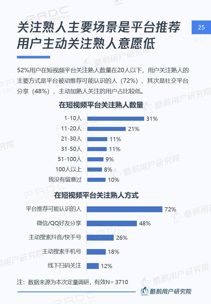 6.4亿用户的狂欢：短视频用户洞察报告 | 酷鹅用户研究院