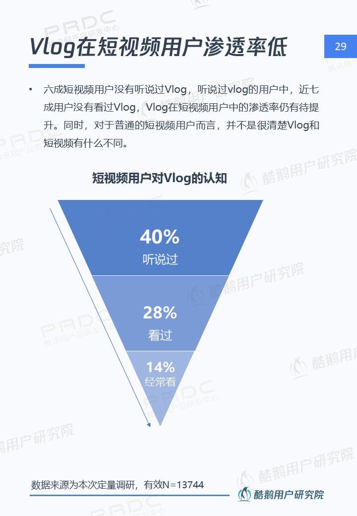6.4亿用户的狂欢：短视频用户洞察报告 | 酷鹅用户研究院