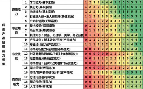 三十而立，产品经理进阶的能力模型