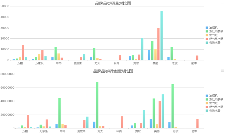 如何做出有价值的竞品分析？