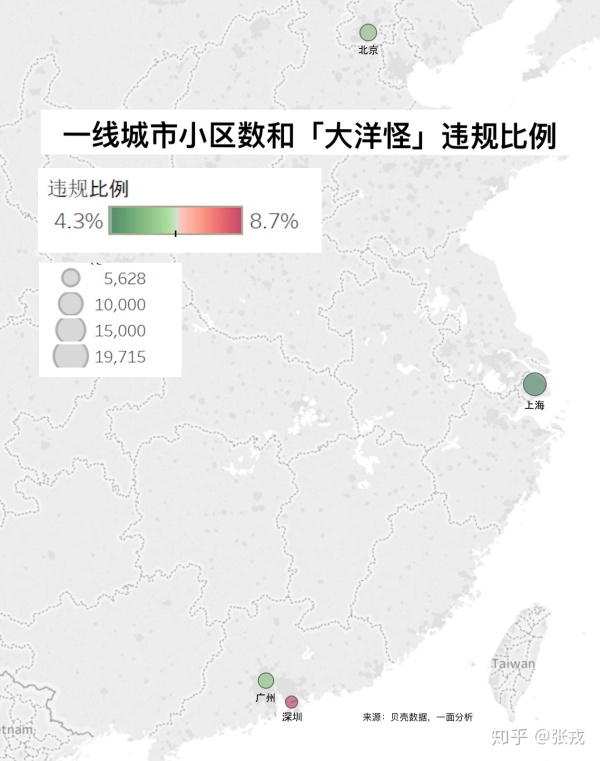 深圳逼格有多低？北上广笑了