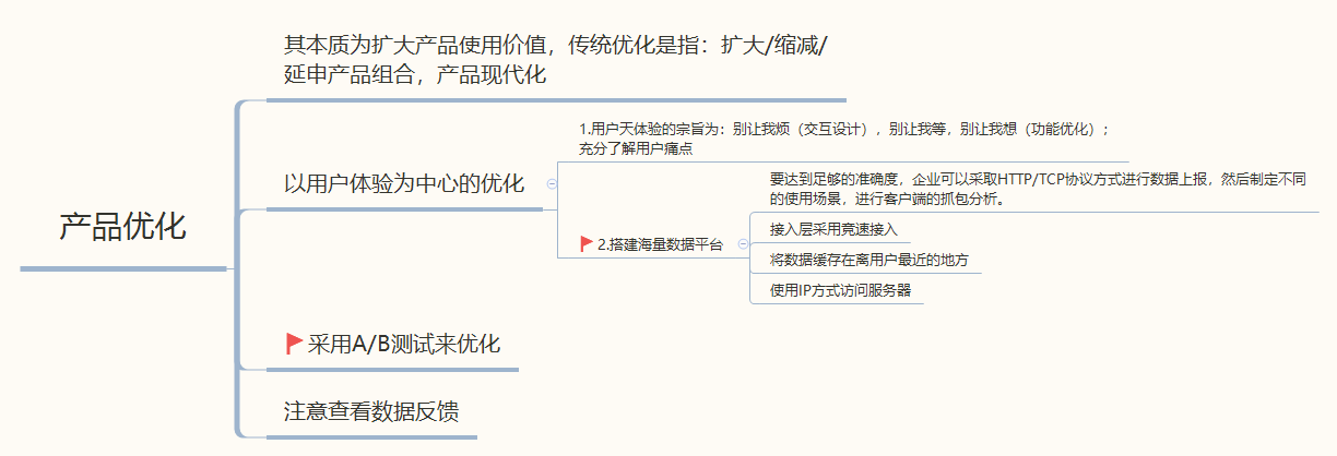 浅谈-产品运营入门指南