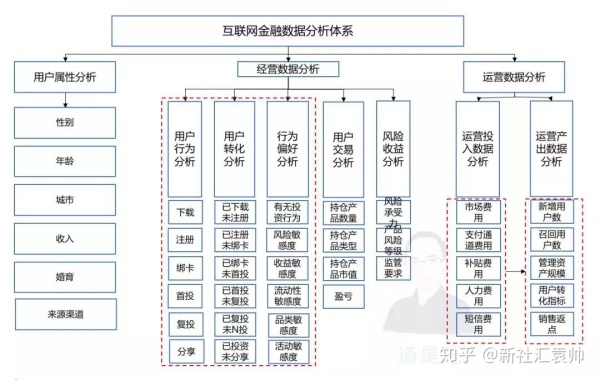 深度解析如何搭建分析体系 深度解析如何搭建分析体系