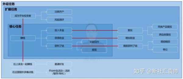 深度解析如何搭建分析体系 深度解析如何搭建分析体系