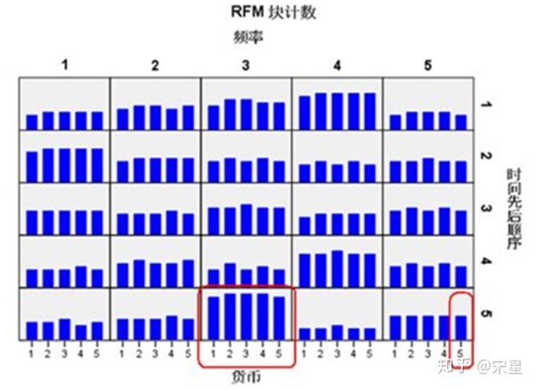 几何级增长的客户：客户深度运营的13个关键数据模型