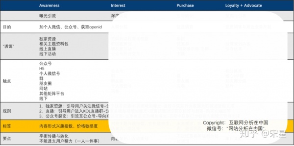 几何级增长的客户：客户深度运营的13个关键数据模型