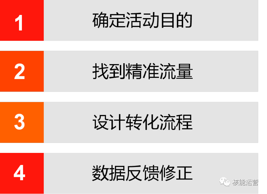 如何4步搭建一套活动运营框架，让投入产出比持续翻翻？