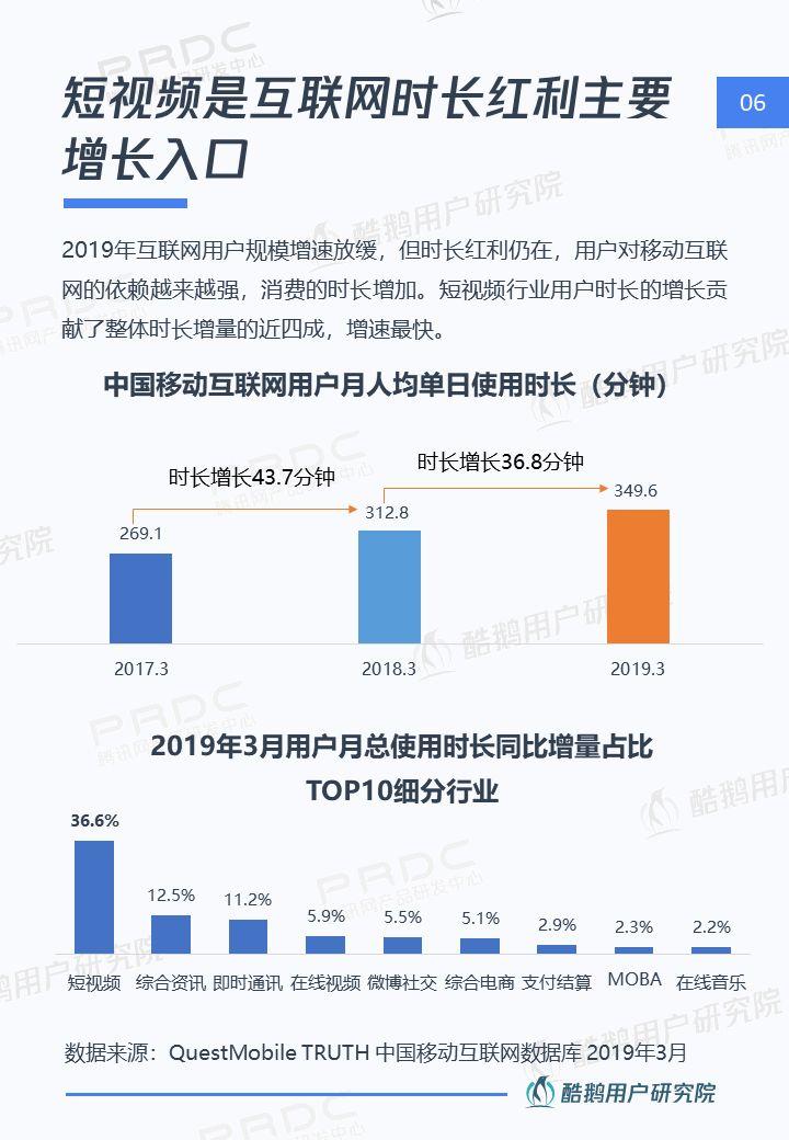 6.4亿用户的狂欢：短视频用户洞察报告 | 酷鹅用户研究院