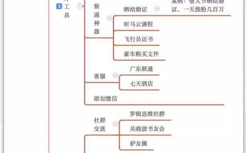一张图，解决你头疼已久的微信公众号涨粉问题