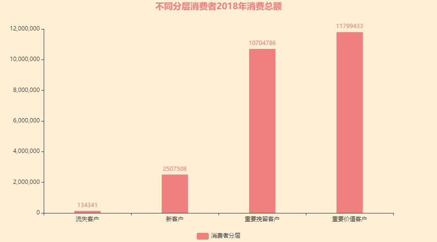 用Python实现RFM模型——互联网产品用户分层必备技巧