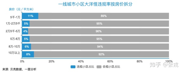 深圳逼格有多低？北上广笑了