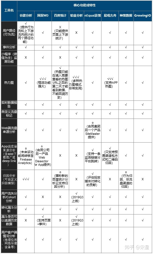 全文下载：纷析智库《2019年中国市场八大主流营销与运营分析工具评测报告》