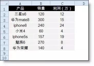 用Excel也能做出这么漂亮的泡泡图，你一定想学吧？