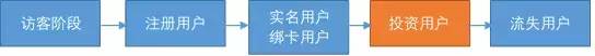 数据分析方法： 4步构建数据指标体系！