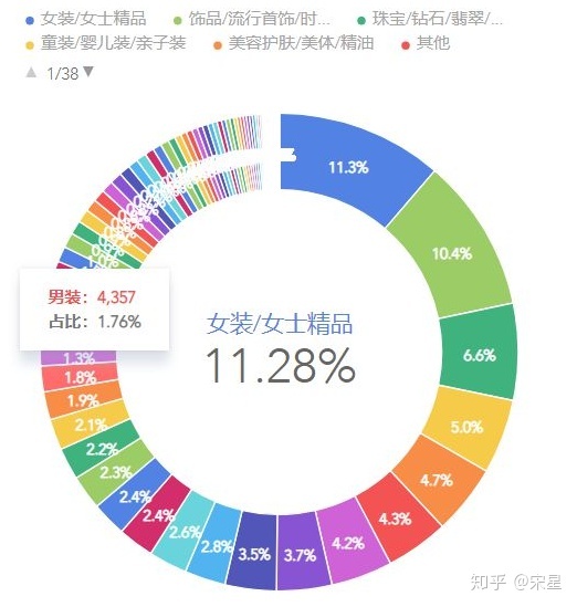 抖音、快手、小红书和淘宝直播上的KOL到底是怎么带货的？