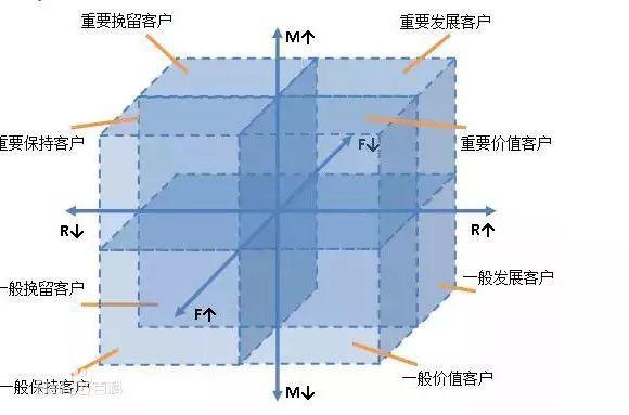 用户运营系统论：解构复杂产品的大规模用户运营体系