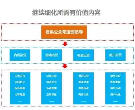 微信公众号运营实战攻略（贴身必备）