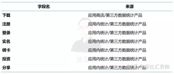 深度解析如何搭建分析体系 深度解析如何搭建分析体系