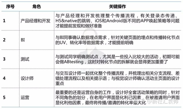 深度解析如何搭建分析体系 深度解析如何搭建分析体系