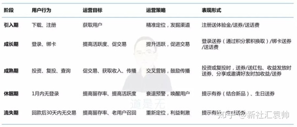 深度解析如何搭建分析体系 深度解析如何搭建分析体系