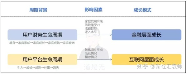 深度解析如何搭建分析体系 深度解析如何搭建分析体系
