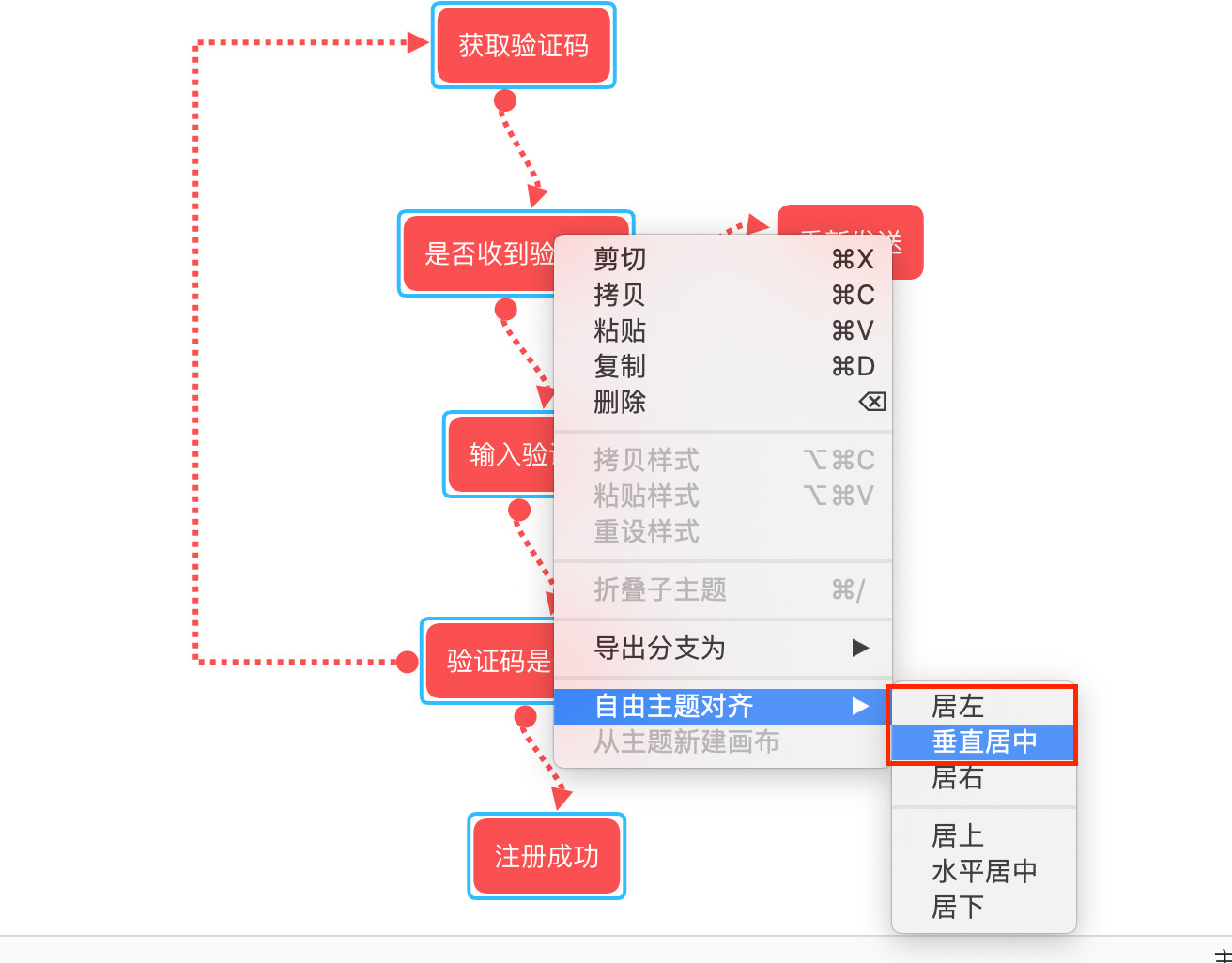 进阶教程 | 如何在 XMind 中绘制流程图？