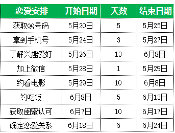 项目管理甘特图